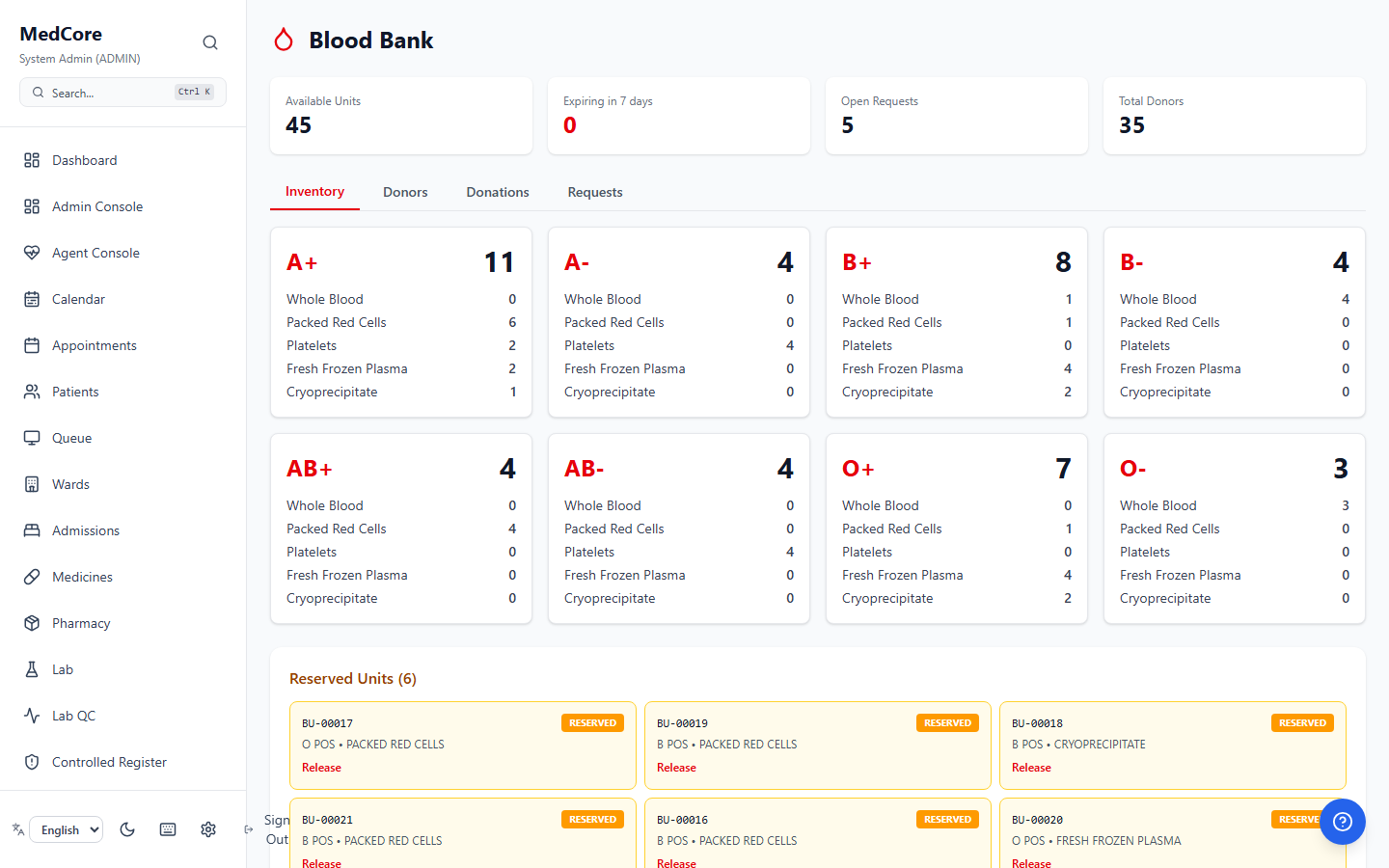 Blood bank + ABO compatibility