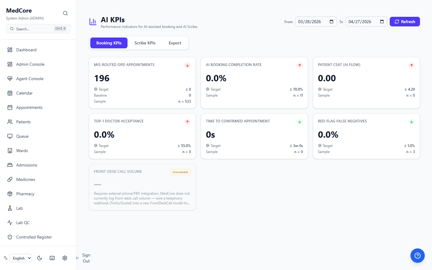 AI KPI dashboard